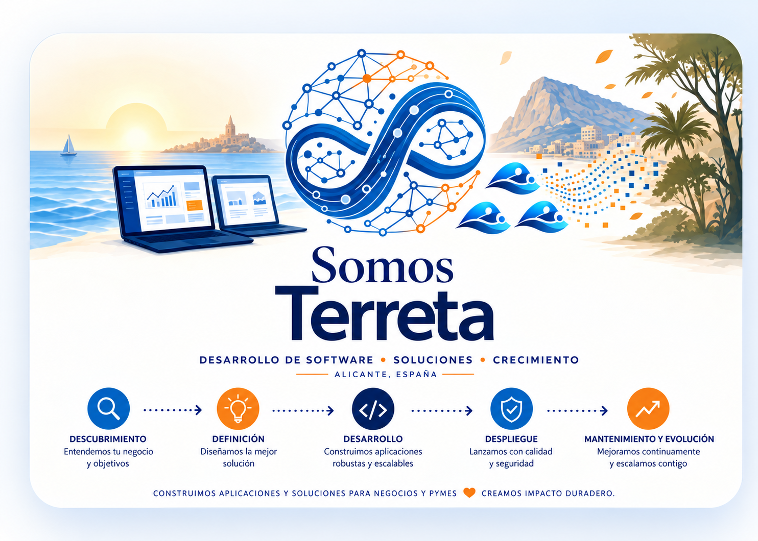 Somos Terreta: desarrollo de software en Alicante, desde el descubrimiento y la definición hasta el desarrollo, despliegue, mantenimiento y evolución